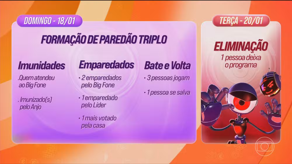 Prova do Líder, Big Fone e Paredão Triplo: Tadeu Schmidt anuncia dinâmica da 1ª semana do BBB 26 2 evento 3 13012026 222008 frame 66436